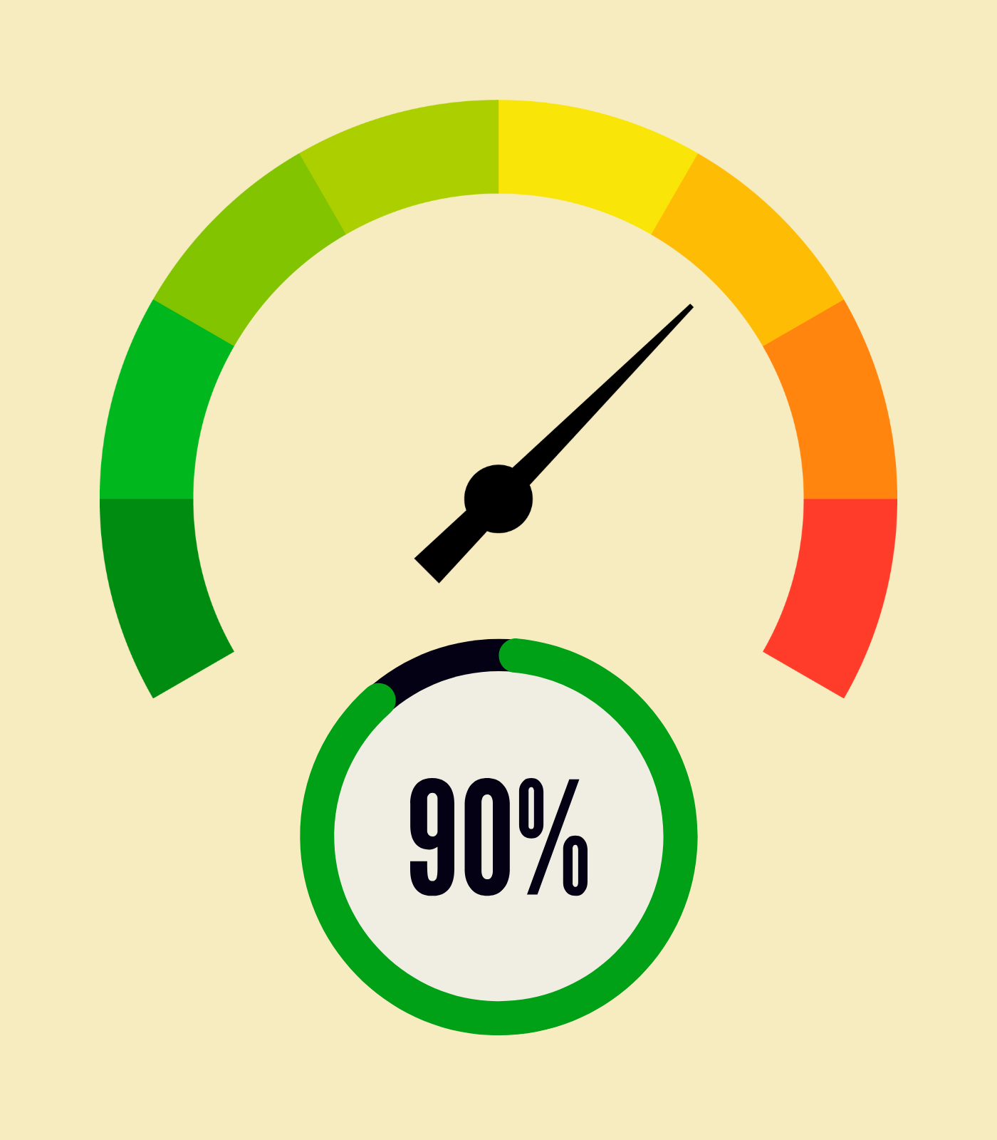 Impact of WordPress speed optimization on conversions and SEO rankings
