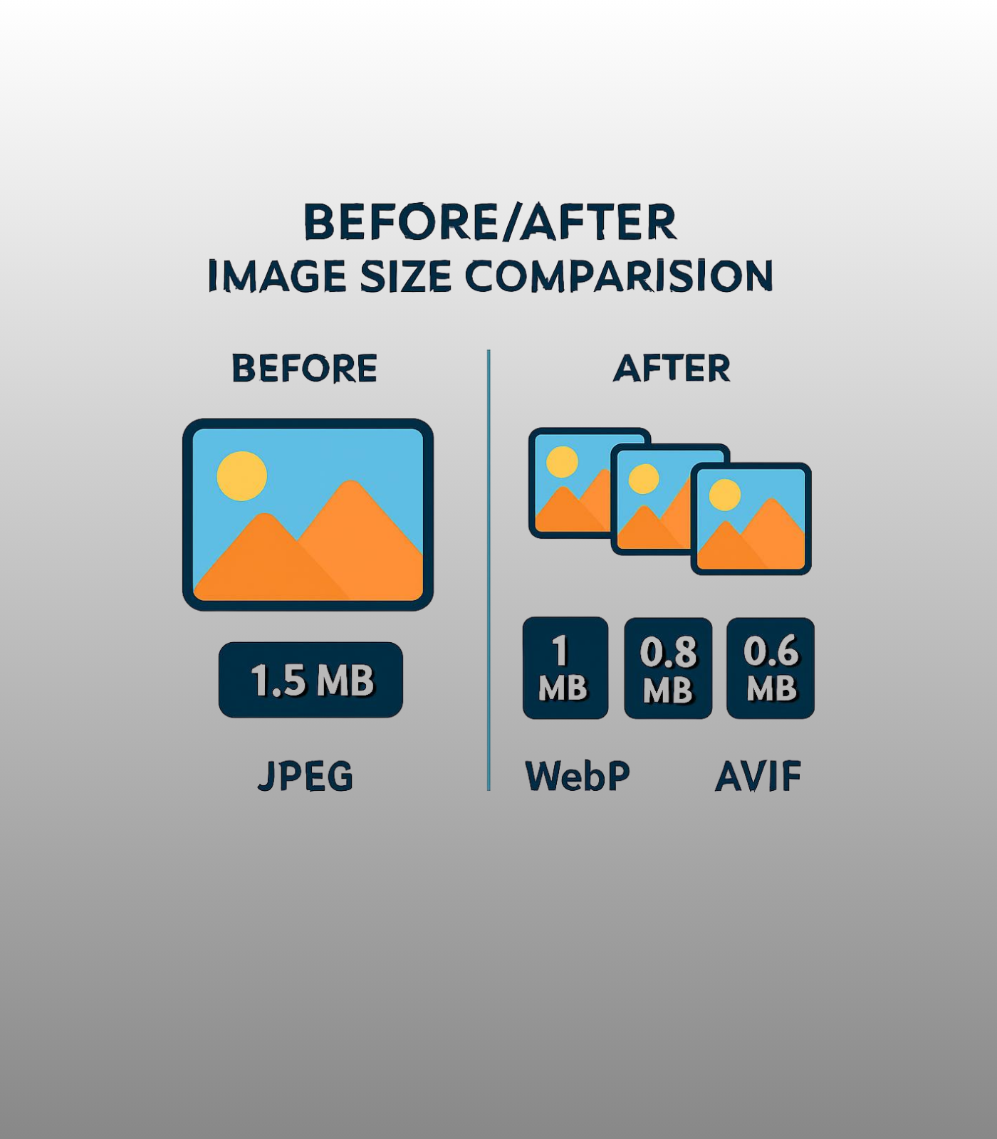 Image optimization for WordPress speed - compression techniques and formats